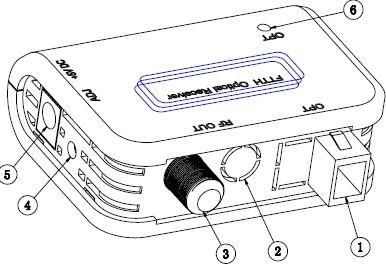 CATV receiver with AGC