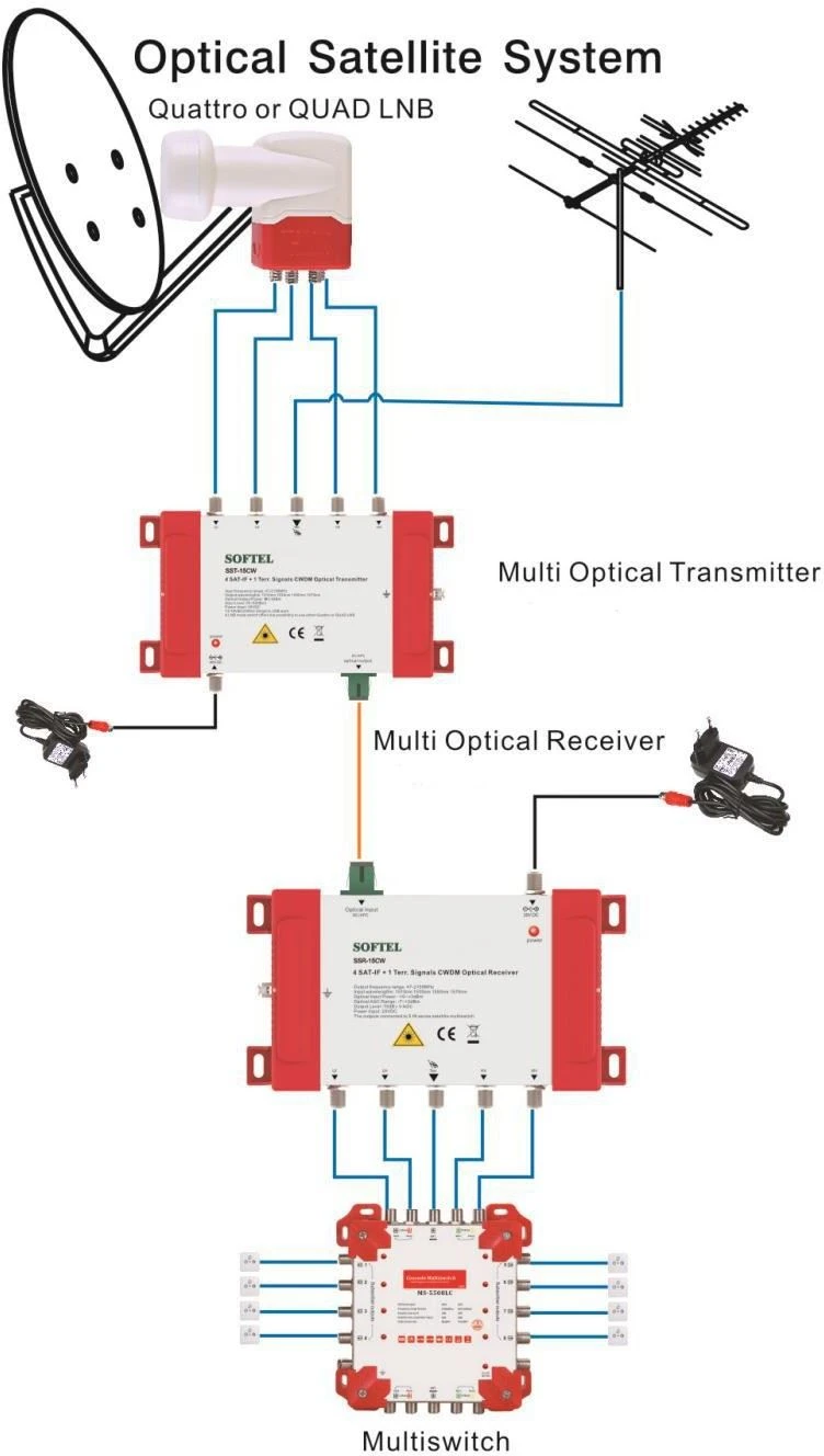 1550 mini satellite optical transmitter