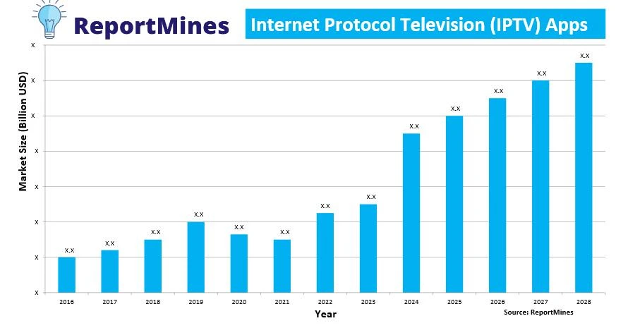IPTV Trends IPTV Trends